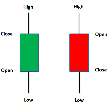 stock candle-stick